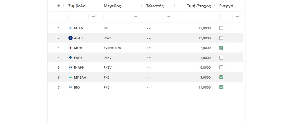 Λίστα ειδοποιήσεων με στόχους σε P/E, τιμή, EV/EBITDA και P/BV